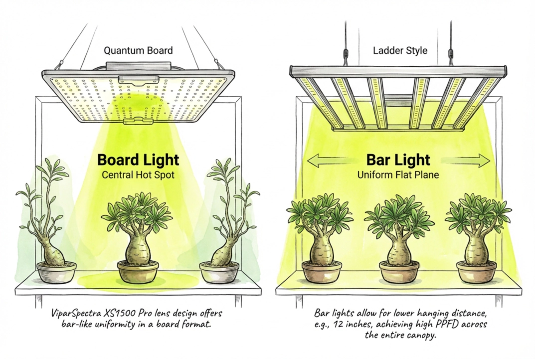 Diagram comparing light spread of bar lights versus quantum board hotspots.